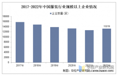 2025年中国服拆行业