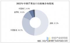 2025年中国芒果行业市场规模及进出口环境