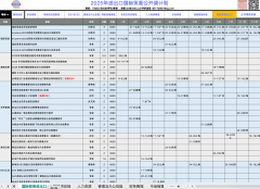 外贸企业专家：多种商品的进出口被！近期商业